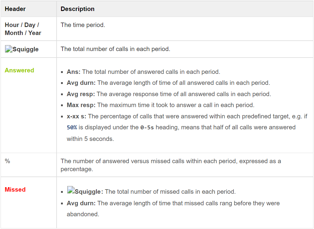 Inbound Call Performance - web
